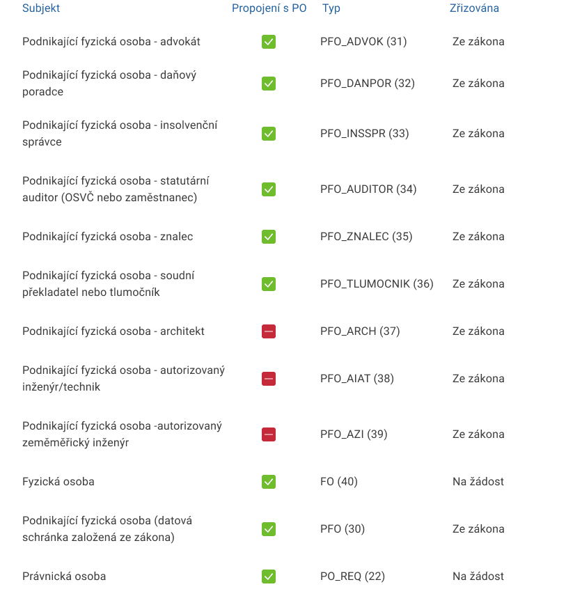 pripojeni datovky 9.png